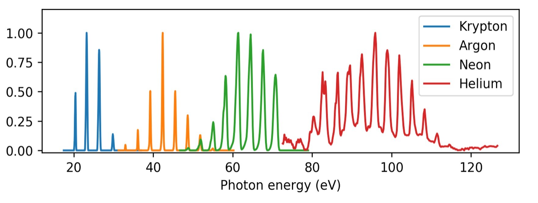 XUUS - Coherent EUV and Soft X-ray Source
